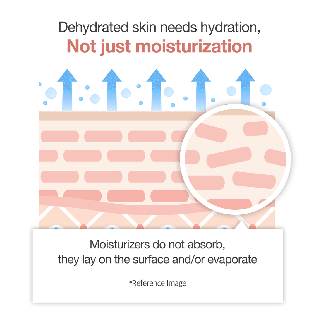 triple-collagen-cream-b5 clinicalresults_collagen_5884f345-5478-489a-a317-7c81d0870b20.gif
