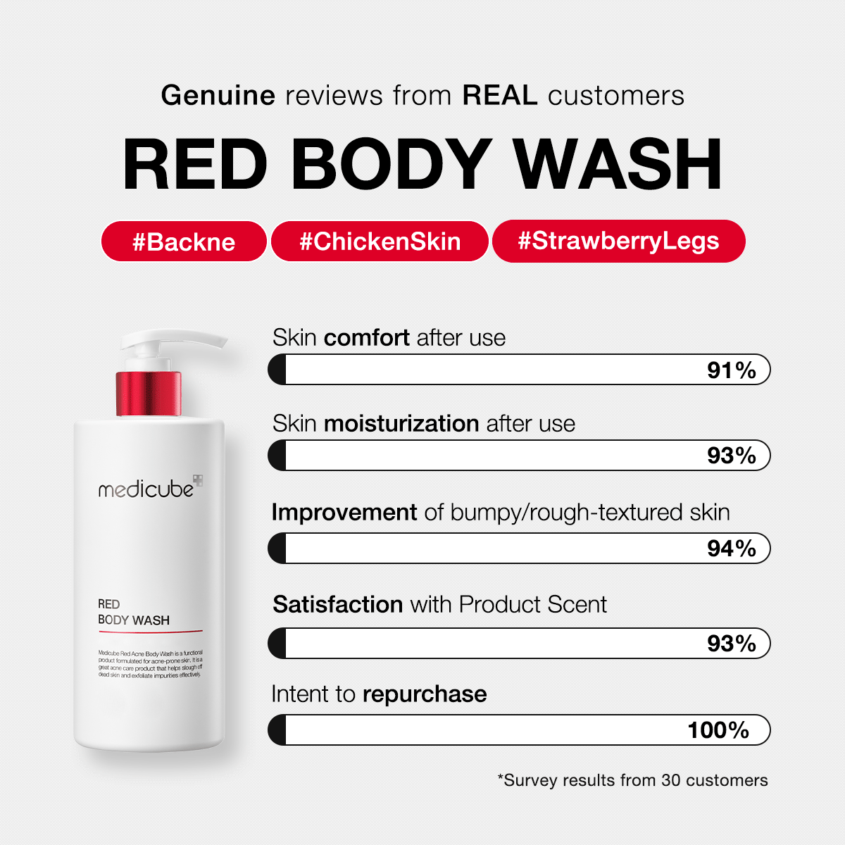 red-body-wash-a9 redbodywash_customers_1_1200x1200_ae8648cb-4afa-44d6-a788-3e33cde9db2a.gif